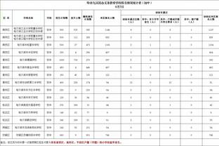 亚历山大：想达到掘金那样的水平 他们赢得总冠军并不是侥幸